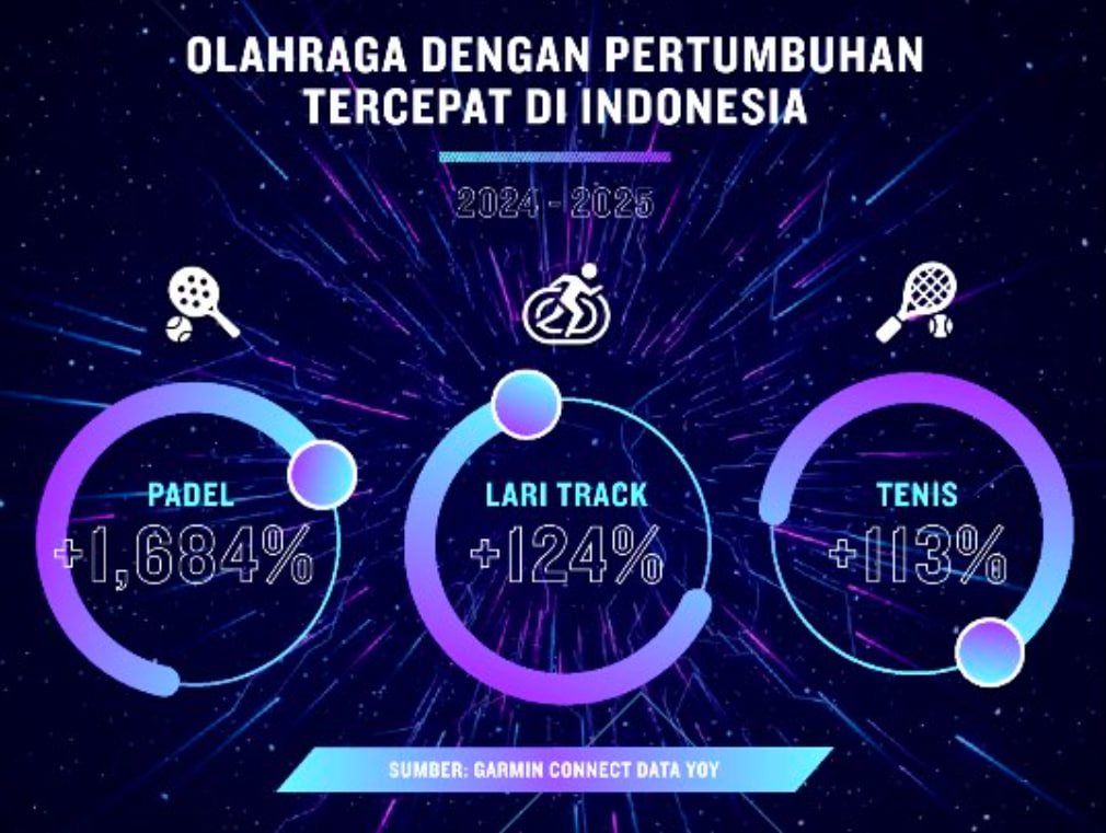 Ilustrasi berita nasional Indonesia 2025 menampilkan aktivitas politik, ekonomi, dan masyarakat dalam suasana informatif