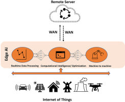 Berita Teknologi Indonesia Terbaru: Edge Computing dan Era Data Cepat